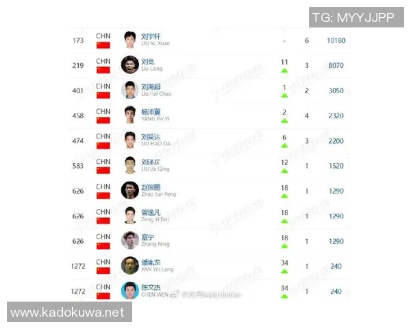 西安羽毛球队实力强劲荣登全国力量排行榜第十位