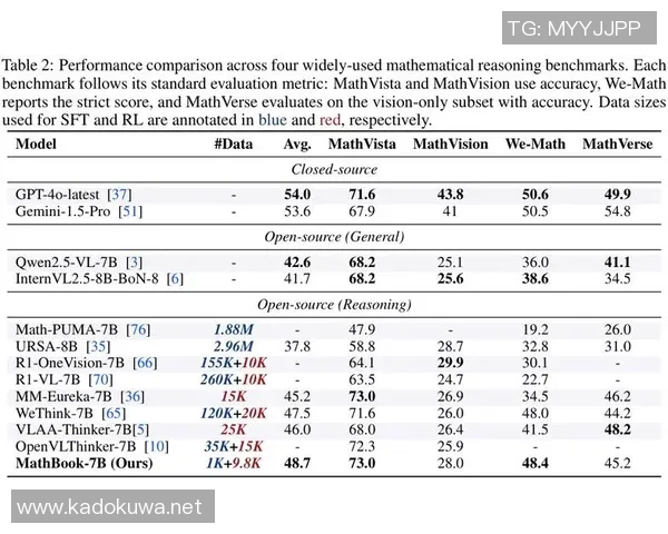 数据分析：WE的节奏表现