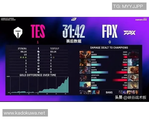 赛后复盘：TES vs FPX的比赛经验